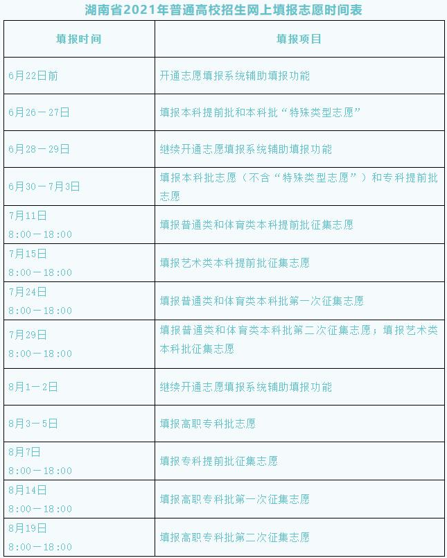 2021湖南省各批次志愿填报时间表